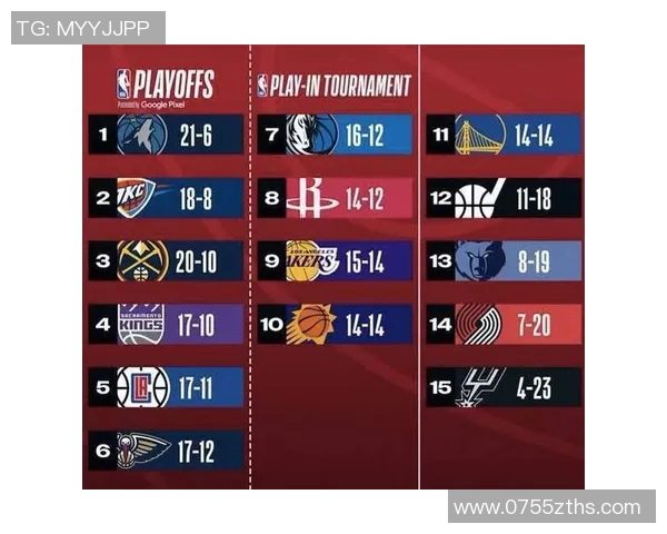 NBA最新战报掘金超越湖人快船失去附加赛希望勇士排名不稳面临挑战